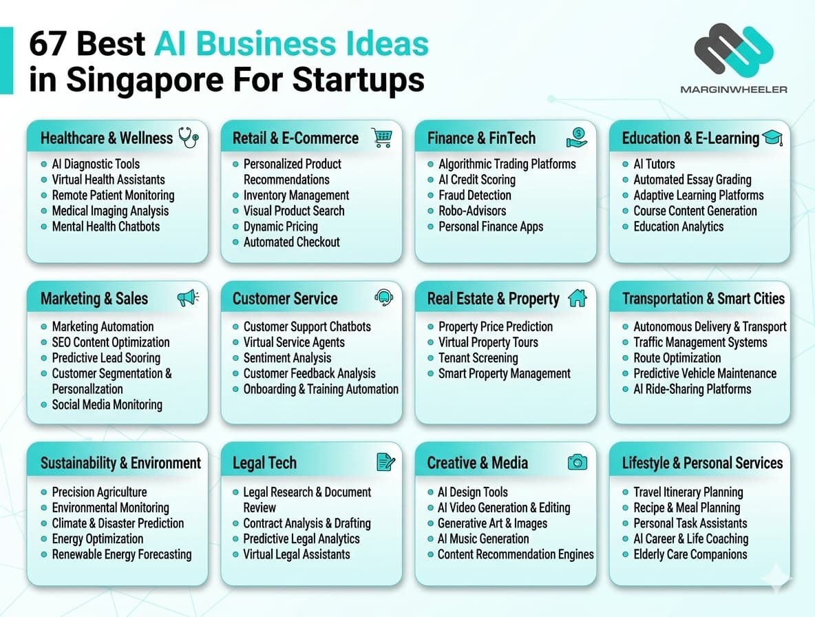 67 best ai business ideas in singapore for startups