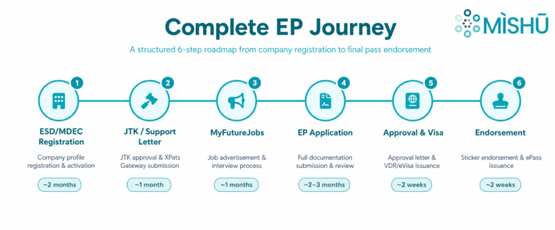 Complete EP Journey