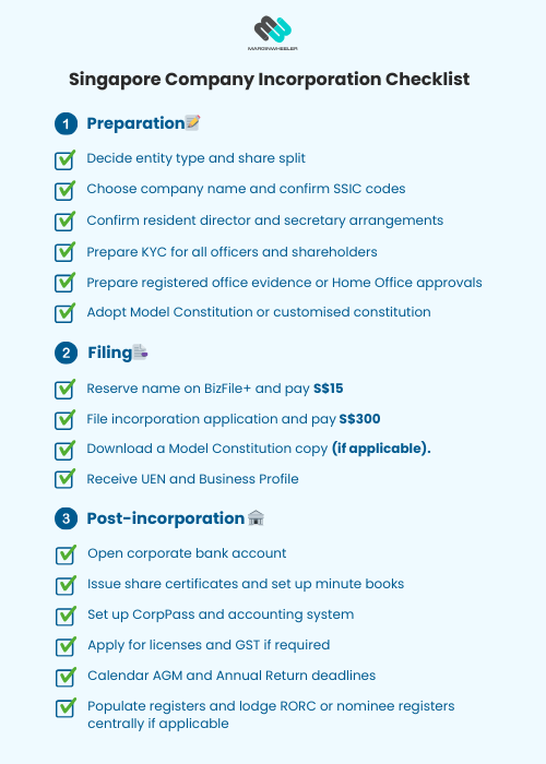 singapore company incorporation checklist